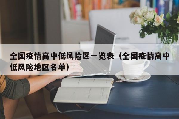 全国疫情高中低风险区一览表（全国疫情高中低风险地区名单）